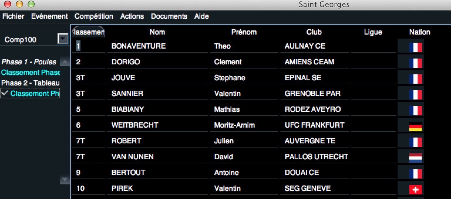 Classement final