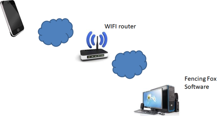 Wifi%20architecture
