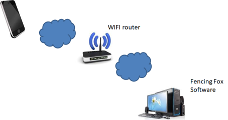 Wifi architecture