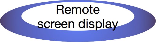 remote